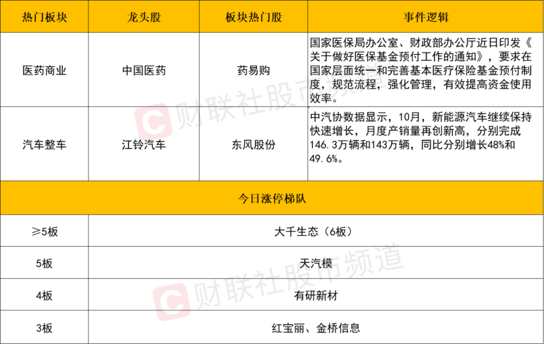 晚报| 珠海航展正式开幕！背后哪些上市公司值得关注？2025年放假安排来了！11月12日影响市场重磅消息汇总-第6张图片-火锅网