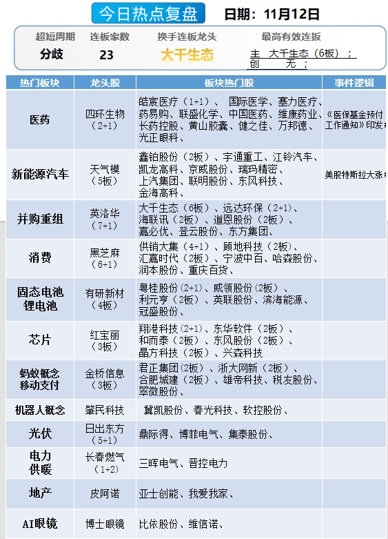 晚报| 珠海航展正式开幕！背后哪些上市公司值得关注？2025年放假安排来了！11月12日影响市场重磅消息汇总-第11张图片-火锅网