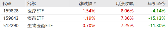 ETF日报：为保障供应链稳定、统筹安全与发展，芯片国产替代的趋势将有望延续-第1张图片-火锅网