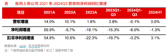 ETF日报：为保障供应链稳定、统筹安全与发展，芯片国产替代的趋势将有望延续-第2张图片-火锅网