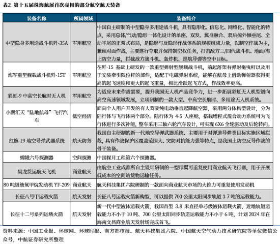 ETF日报：为保障供应链稳定、统筹安全与发展，芯片国产替代的趋势将有望延续-第4张图片-火锅网