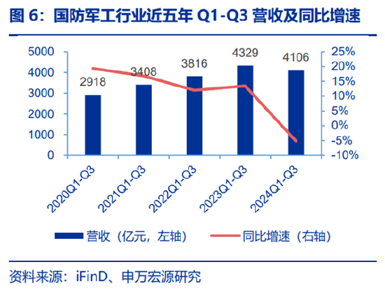 ETF日报：为保障供应链稳定、统筹安全与发展，芯片国产替代的趋势将有望延续-第5张图片-火锅网