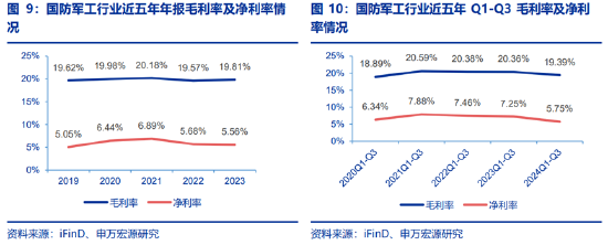 ETF日报：为保障供应链稳定、统筹安全与发展，芯片国产替代的趋势将有望延续-第6张图片-火锅网