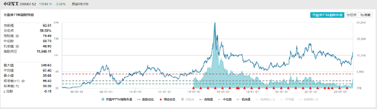 ETF日报：为保障供应链稳定、统筹安全与发展，芯片国产替代的趋势将有望延续-第7张图片-火锅网