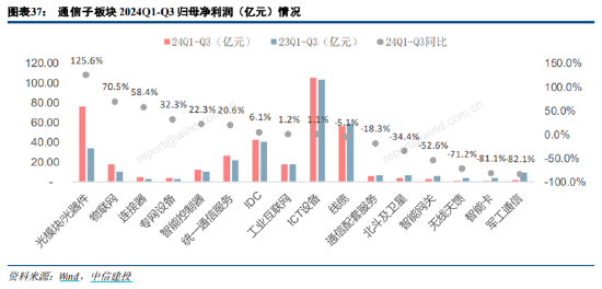 ETF日报：为保障供应链稳定、统筹安全与发展，芯片国产替代的趋势将有望延续-第9张图片-火锅网