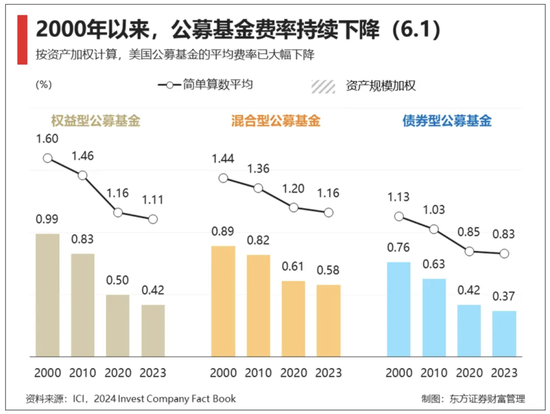 基金降费进行时：招行交行申购费一折之后，农行“羞答答”跟进-第2张图片-火锅网