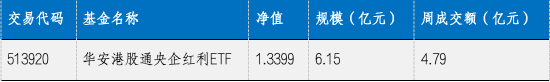 华安基金：大选降息财政三大靴子落地，港股央企红利配置价值高-第1张图片-火锅网