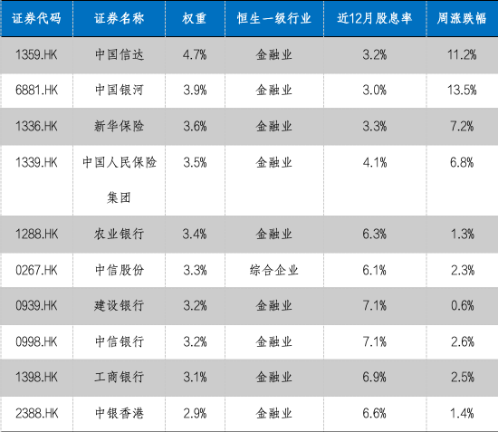 华安基金：大选降息财政三大靴子落地，港股央企红利配置价值高-第2张图片-火锅网