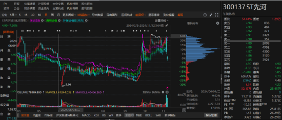 ST先河因违规信披被行政处罚！-第1张图片-火锅网