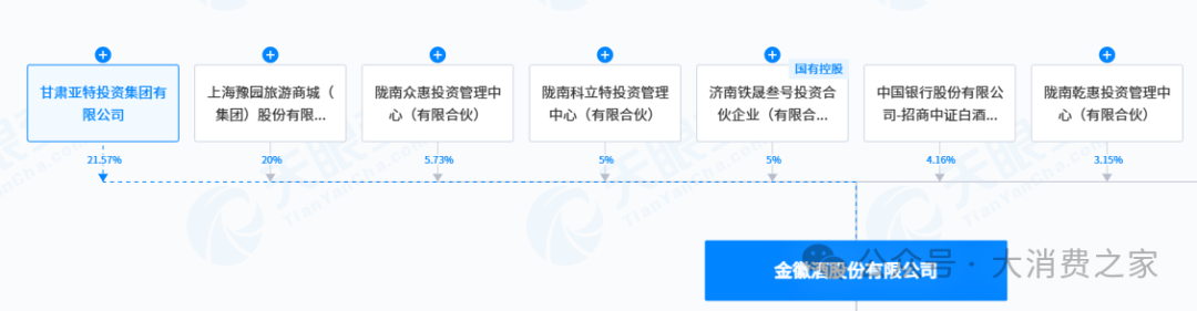 金徽酒股权质押高企、被减持，合同负债攀升背后是否施压经销商？-第3张图片-火锅网