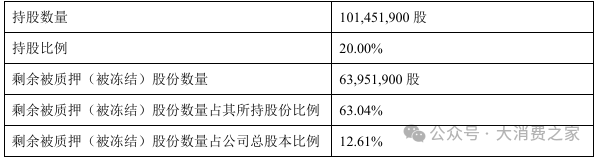 金徽酒股权质押高企、被减持，合同负债攀升背后是否施压经销商？-第4张图片-火锅网