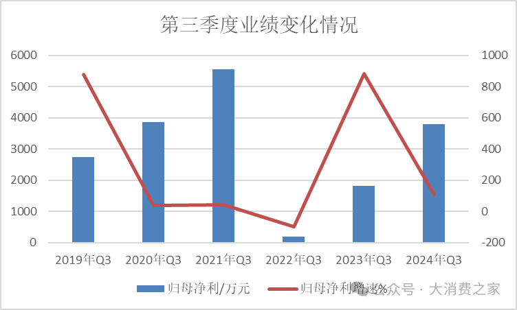 金徽酒股权质押高企、被减持，合同负债攀升背后是否施压经销商？-第8张图片-火锅网