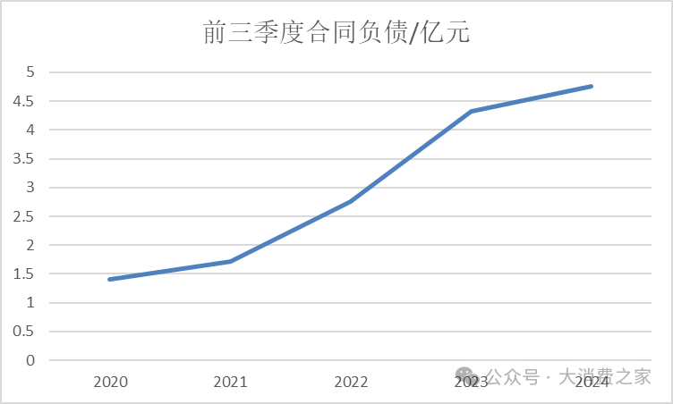 金徽酒股权质押高企、被减持，合同负债攀升背后是否施压经销商？-第9张图片-火锅网