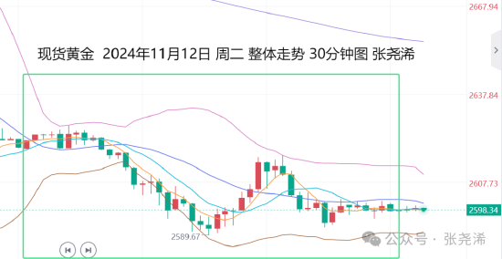 张尧浠:若通胀上升或暂停降息 晚间CPI预期助力金价空头-第1张图片-火锅网