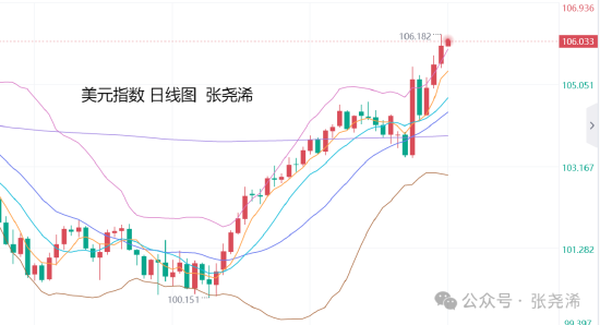 张尧浠:若通胀上升或暂停降息 晚间CPI预期助力金价空头-第2张图片-火锅网