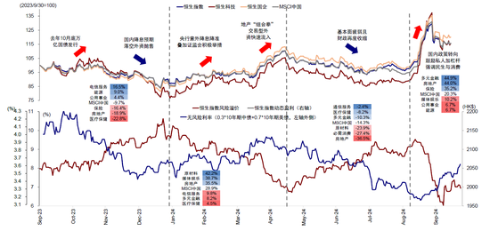 港股9月底暴涨后转为震荡行情 机构称明年有望触及24000点-第1张图片-火锅网