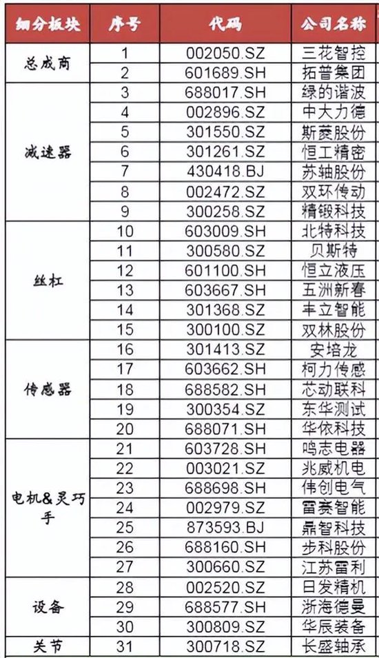 人形机器人“梦想照进现实”？概念股来了（名单）-第4张图片-火锅网