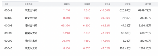 比特币突破9万美元，剧烈波动致25万人爆仓-第2张图片-火锅网