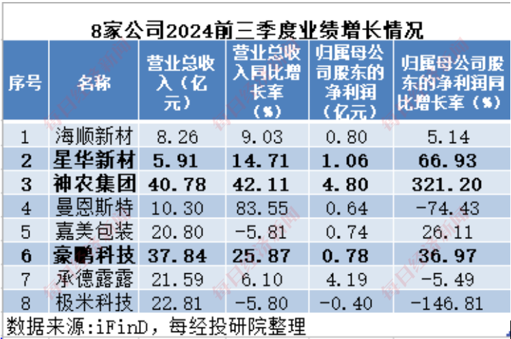 A股十月回购榜：晨光生物回购注销比例超9%，“招商系”回购议案尚未全部过会-第3张图片-火锅网