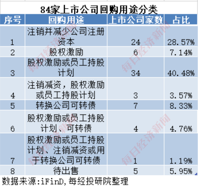 A股十月回购榜：晨光生物回购注销比例超9%，“招商系”回购议案尚未全部过会-第4张图片-火锅网