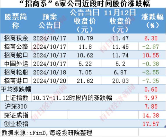 A股十月回购榜：晨光生物回购注销比例超9%，“招商系”回购议案尚未全部过会-第15张图片-火锅网