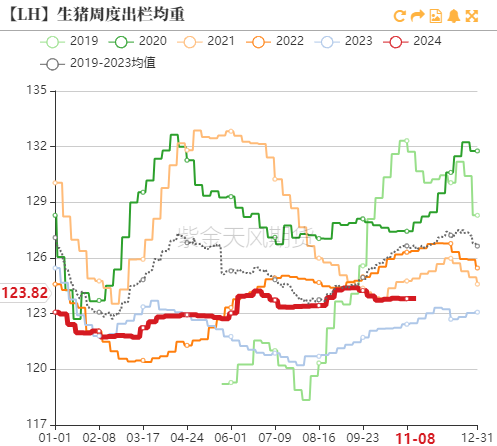 生猪：如何看待11月下半月行情？-第5张图片-火锅网