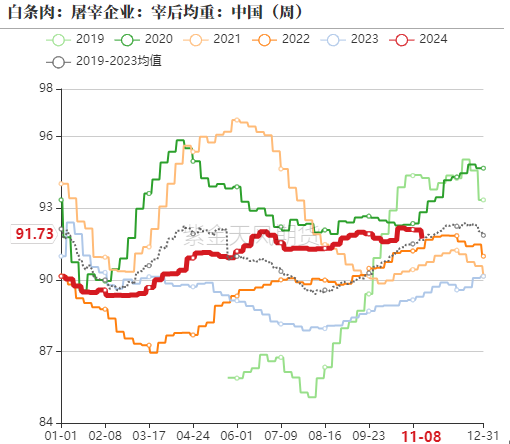 生猪：如何看待11月下半月行情？-第6张图片-火锅网