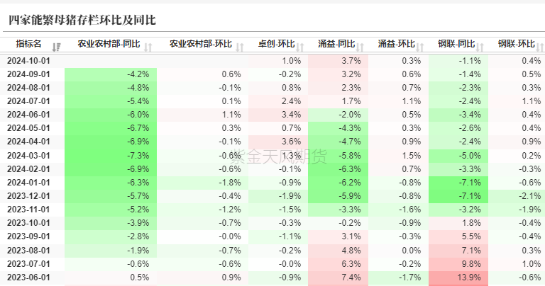 生猪：如何看待11月下半月行情？-第7张图片-火锅网