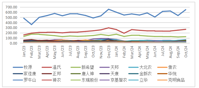 生猪：如何看待11月下半月行情？-第8张图片-火锅网