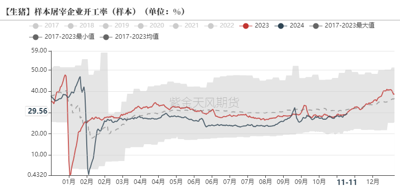 生猪：如何看待11月下半月行情？-第10张图片-火锅网