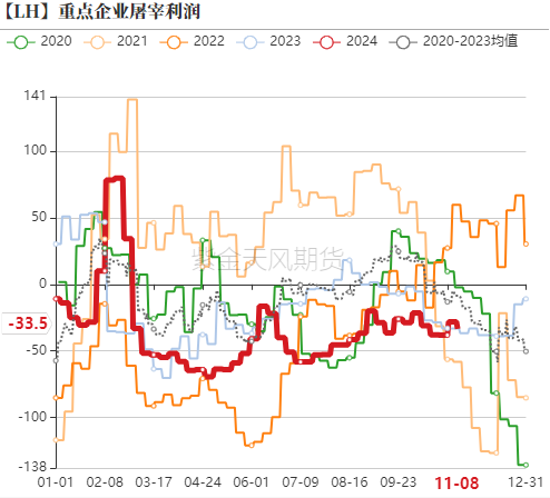 生猪：如何看待11月下半月行情？-第11张图片-火锅网