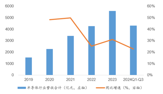 芯片之争，硝烟再起，“脖子”还要被卡多久？-第2张图片-火锅网