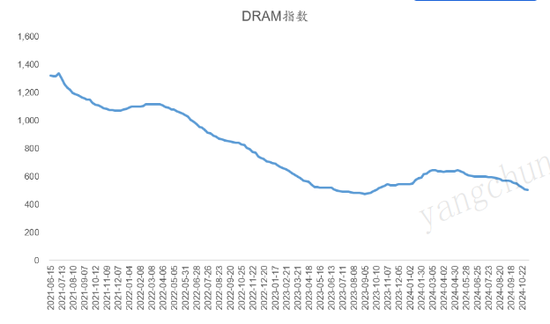 芯片之争，硝烟再起，“脖子”还要被卡多久？-第6张图片-火锅网