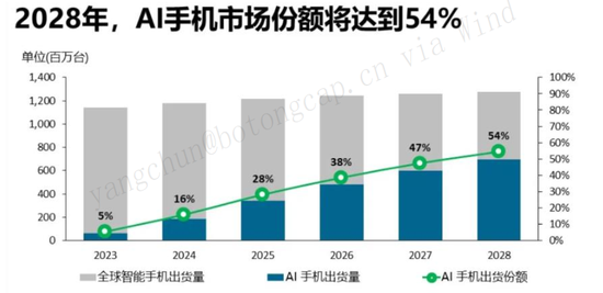 芯片之争，硝烟再起，“脖子”还要被卡多久？-第7张图片-火锅网