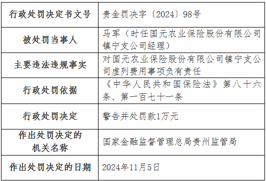 国元农险两家支公司因虚列费用被罚款22万元-第2张图片-火锅网