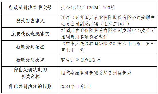 国元农险两家支公司因虚列费用被罚款22万元-第4张图片-火锅网