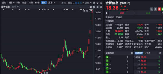 四连板大牛股，市盈率高达239倍！谁在买入？-第1张图片-火锅网