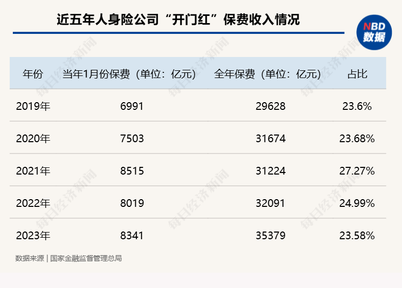 保险业2025年“开门红”变局：有公司已慎提“开门红” 分红险成为行业主力产品-第1张图片-火锅网