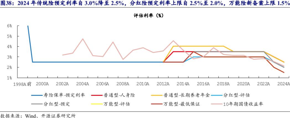 保险业2025年“开门红”变局：有公司已慎提“开门红” 分红险成为行业主力产品-第2张图片-火锅网