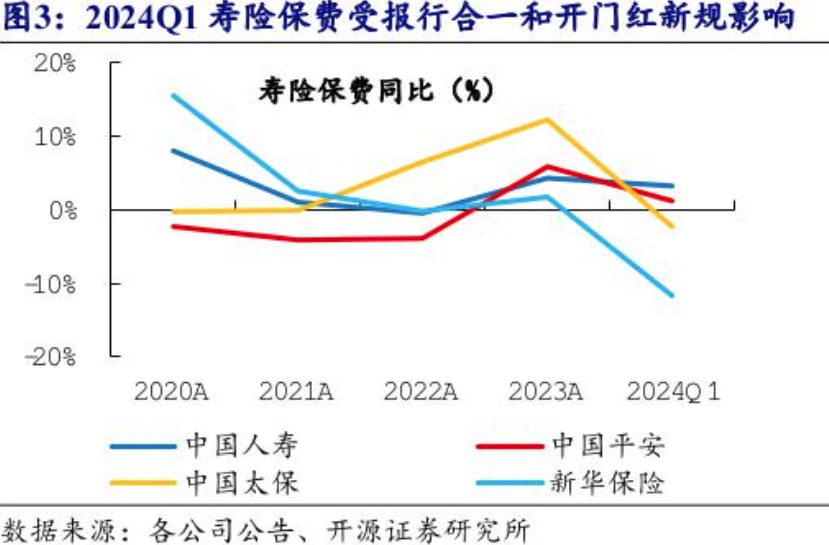 保险业2025年“开门红”变局：有公司已慎提“开门红” 分红险成为行业主力产品-第3张图片-火锅网