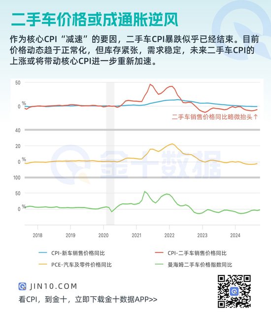 通胀逆风再起！这一因素将导致核心通胀再次加速-第1张图片-火锅网