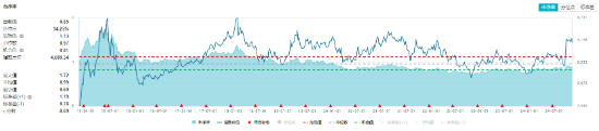 A股成交额再度突破两万亿元！泛科技走强，双创龙头ETF（588330）收涨1.61%！中字头大涨，价值ETF上探1.43%-第7张图片-火锅网