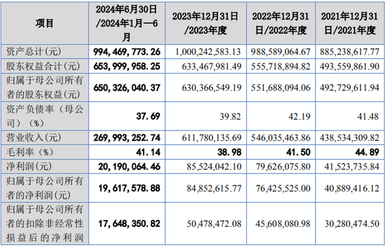 又一IPO！净利润约5000万，应收账款近5亿-第2张图片-火锅网