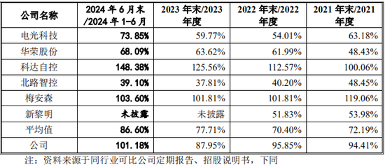 又一IPO！净利润约5000万，应收账款近5亿-第6张图片-火锅网