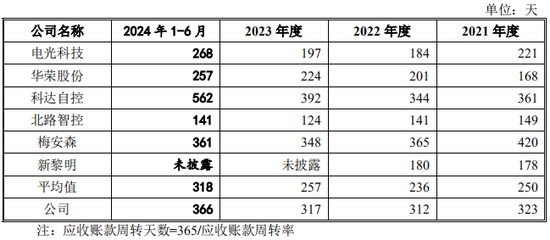 又一IPO！净利润约5000万，应收账款近5亿-第9张图片-火锅网