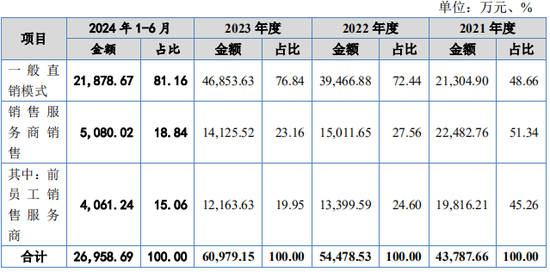 又一IPO！净利润约5000万，应收账款近5亿-第10张图片-火锅网