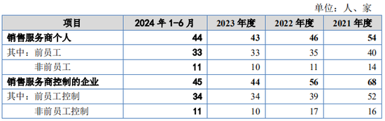 又一IPO！净利润约5000万，应收账款近5亿-第11张图片-火锅网