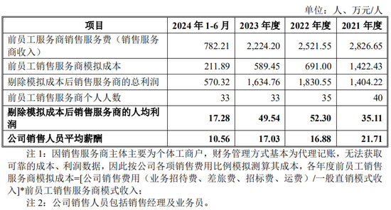 又一IPO！净利润约5000万，应收账款近5亿-第12张图片-火锅网