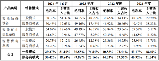 又一IPO！净利润约5000万，应收账款近5亿-第13张图片-火锅网