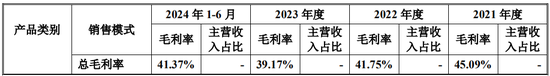 又一IPO！净利润约5000万，应收账款近5亿-第14张图片-火锅网